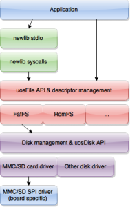 microfile